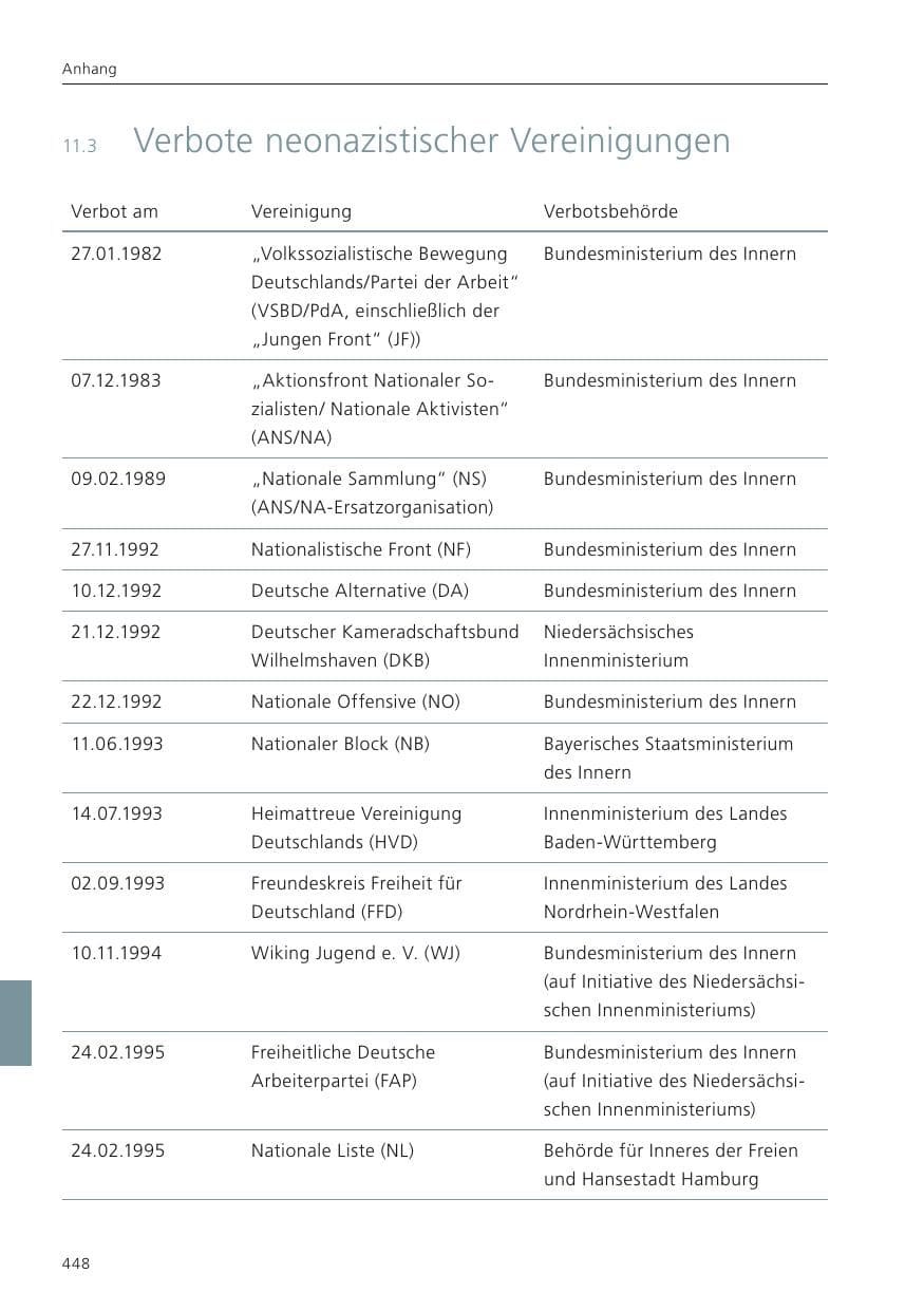Seite 450 des Verfassungsschutzbericht 2023 Niedersachsen