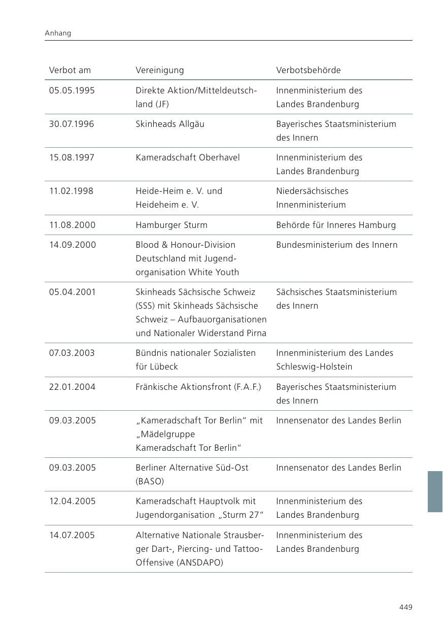 Seite 451 des Verfassungsschutzbericht 2023 Niedersachsen