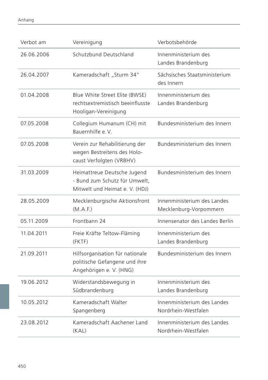 Seite 452 des Verfassungsschutzbericht 2023 Niedersachsen