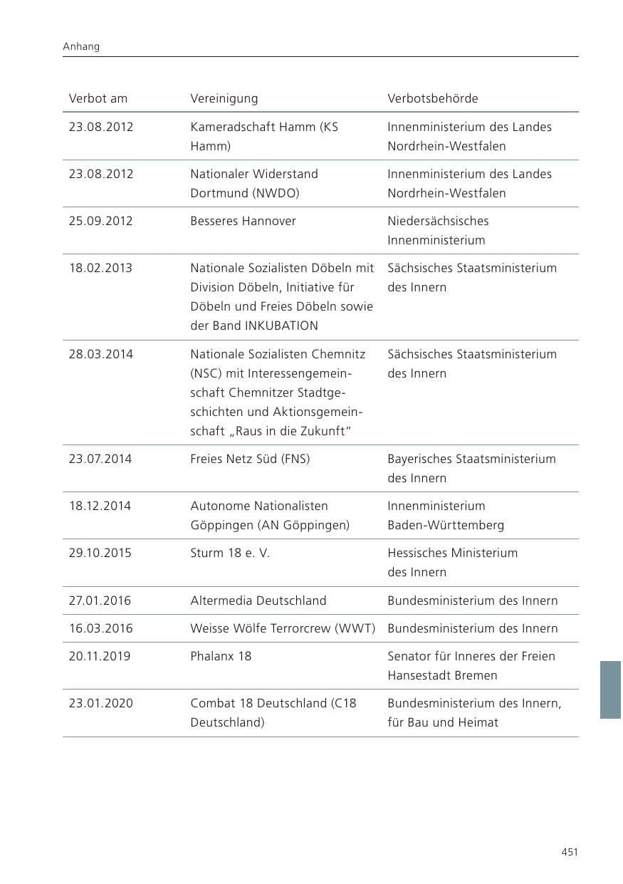 Seite 453 des Verfassungsschutzbericht 2023 Niedersachsen