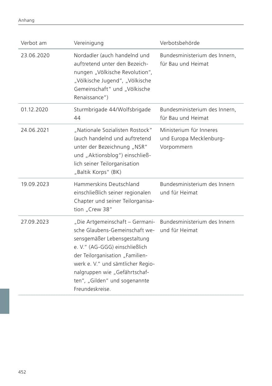 Seite 454 des Verfassungsschutzbericht 2023 Niedersachsen