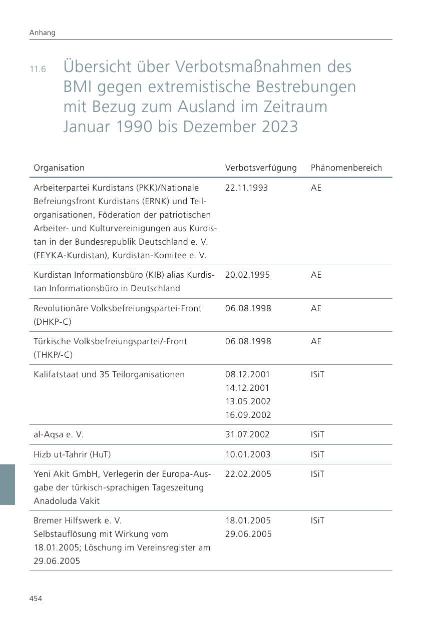 Seite 456 des Verfassungsschutzbericht 2023 Niedersachsen
