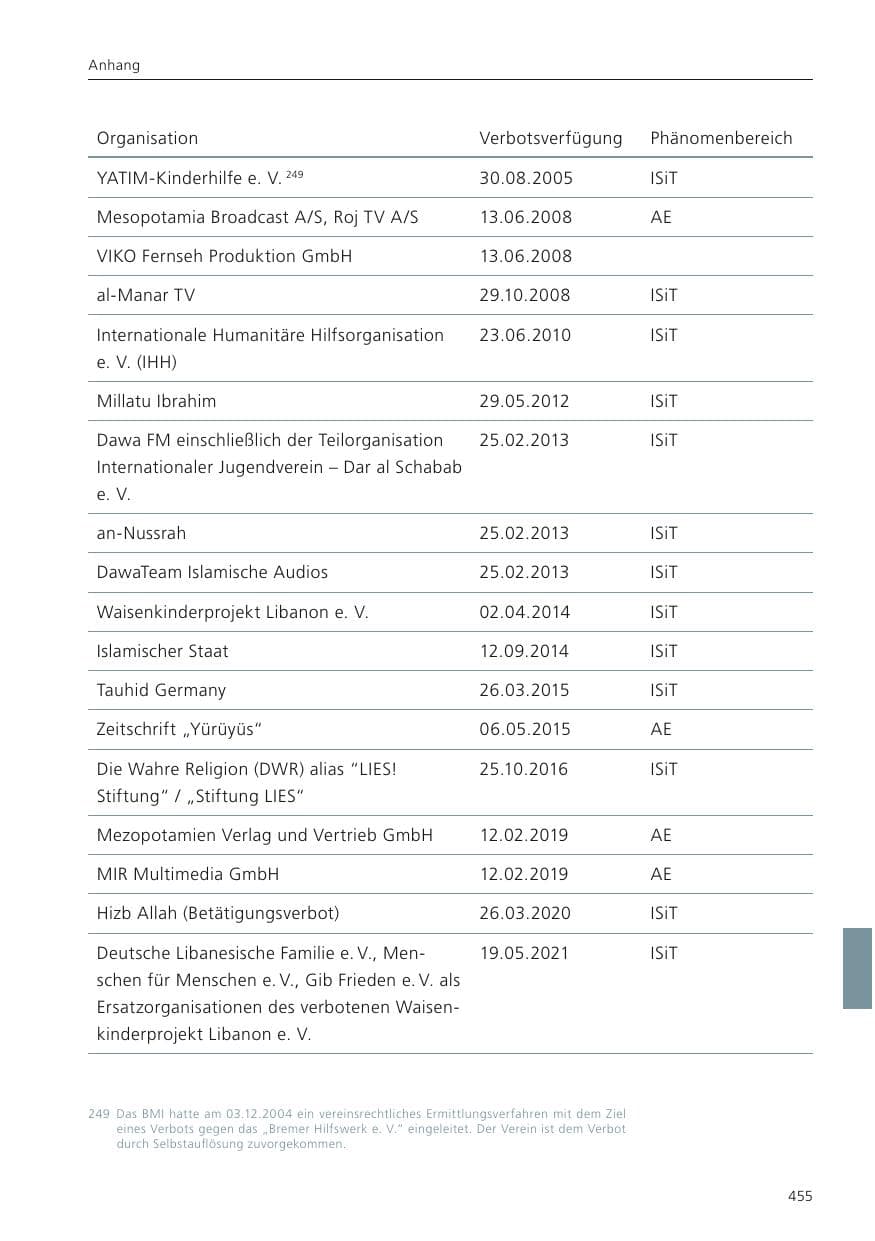 Seite 457 des Verfassungsschutzbericht 2023 Niedersachsen