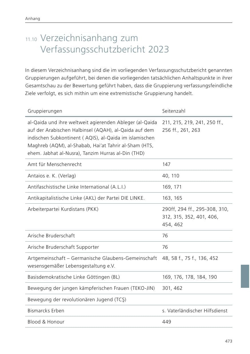 Seite 475 des Verfassungsschutzbericht 2023 Niedersachsen