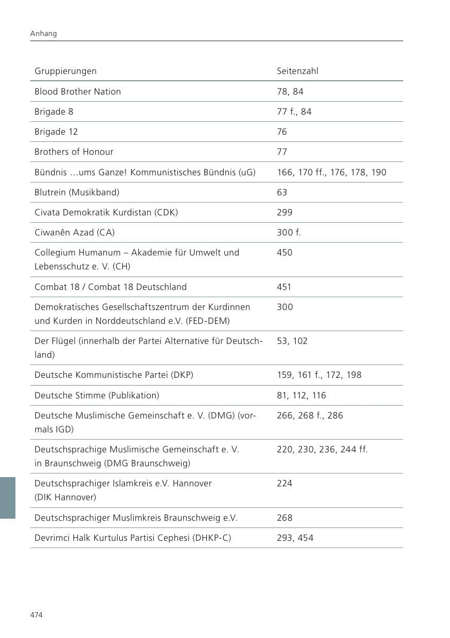 Seite 476 des Verfassungsschutzbericht 2023 Niedersachsen