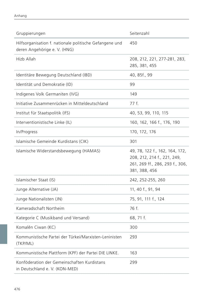 Seite 478 des Verfassungsschutzbericht 2023 Niedersachsen