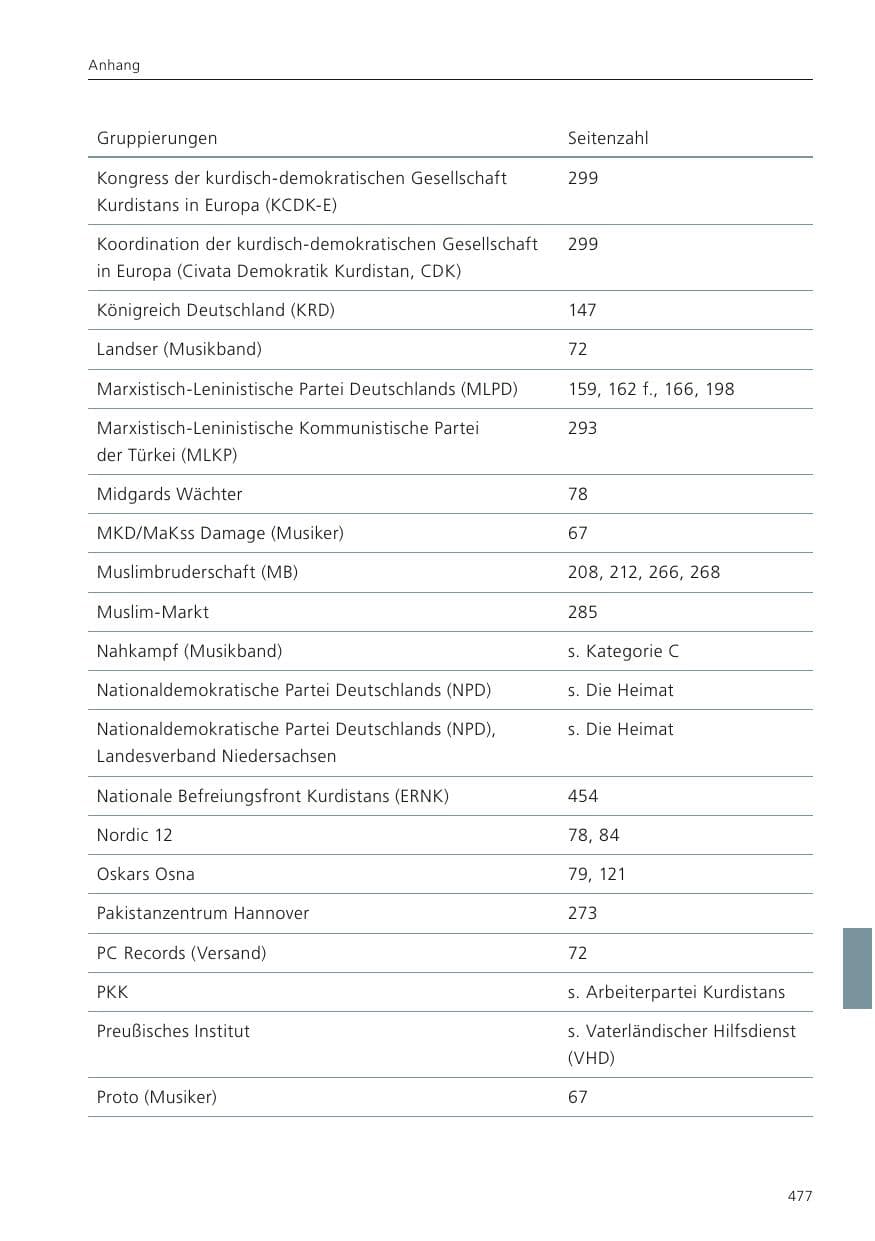 Seite 479 des Verfassungsschutzbericht 2023 Niedersachsen