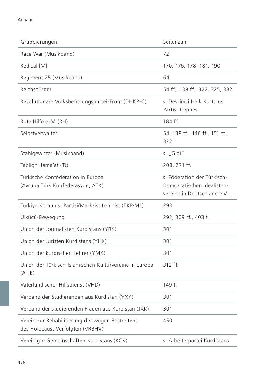 Seite 480 des Verfassungsschutzbericht 2023 Niedersachsen