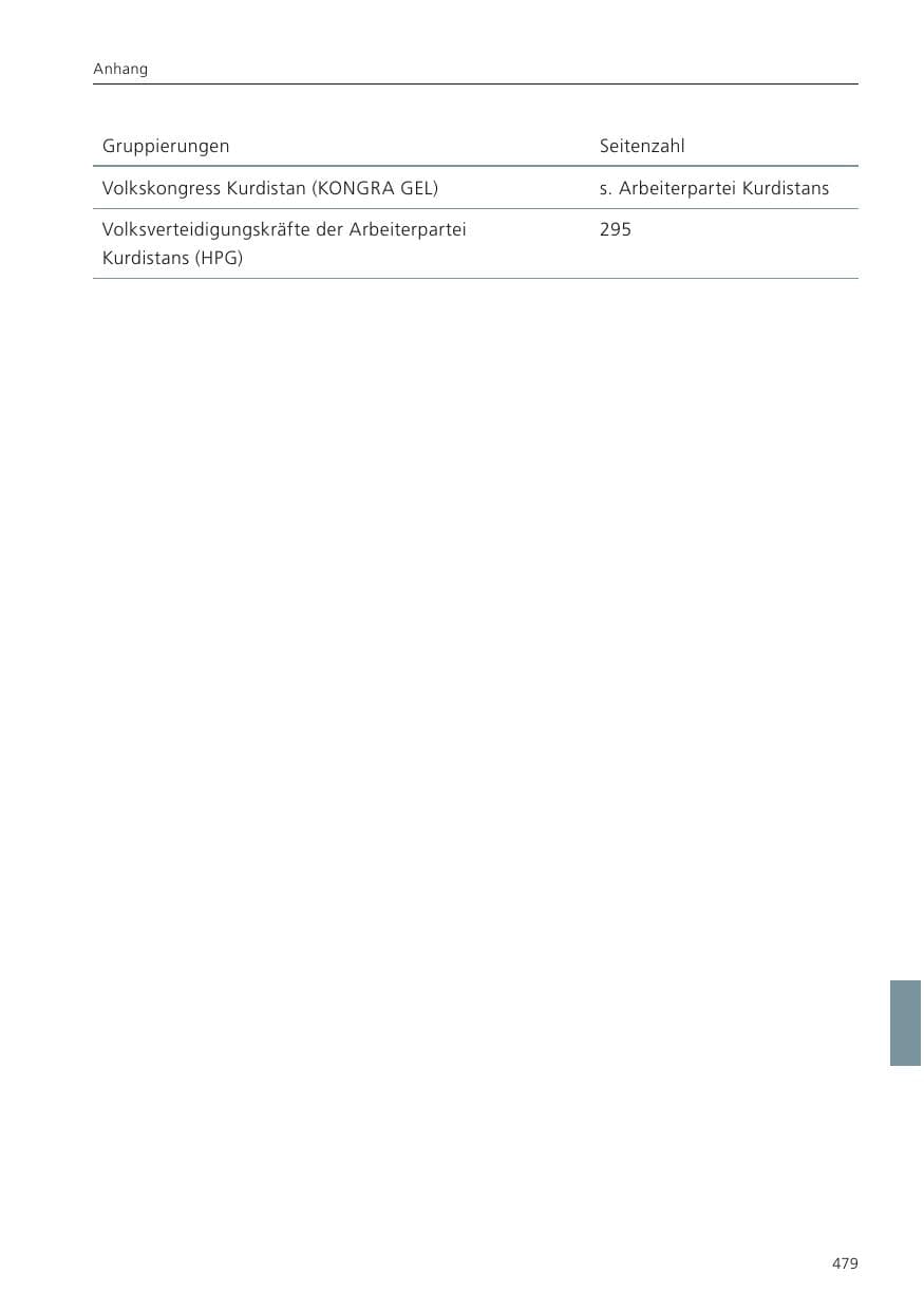 Seite 481 des Verfassungsschutzbericht 2023 Niedersachsen
