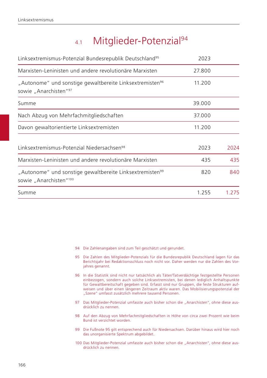 Seite 167 des Verfassungsschutzbericht 2024 Niedersachsen