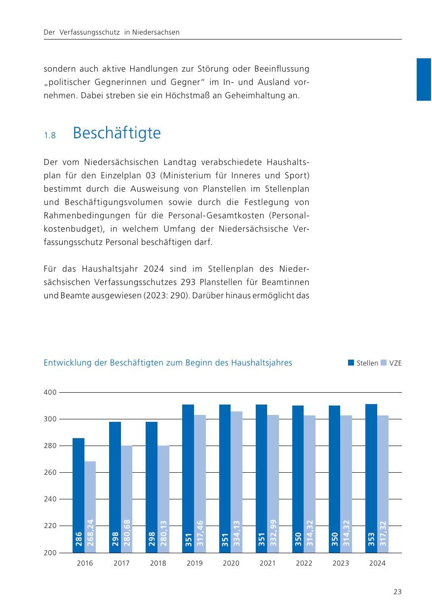 Seite 24 des Verfassungsschutzbericht 2024 Niedersachsen