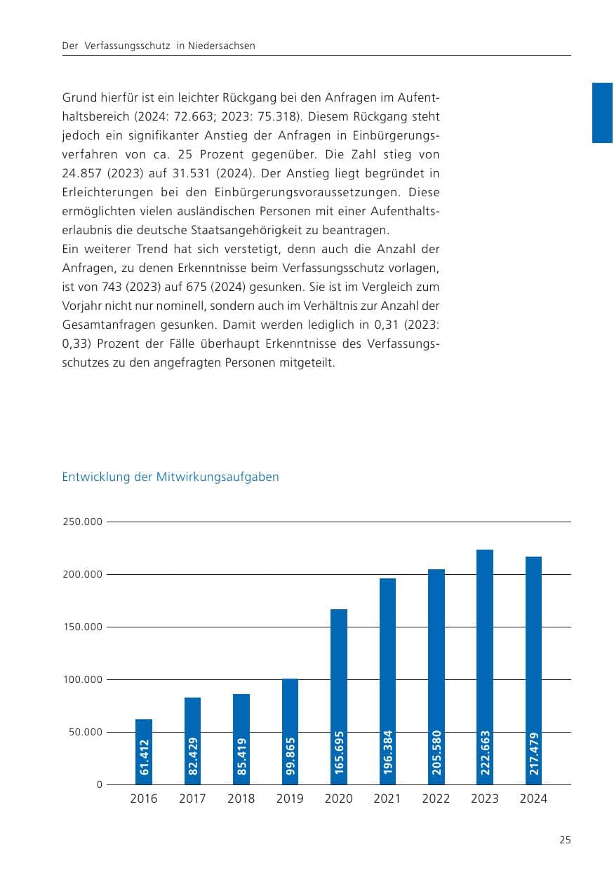 Seite 26 des Verfassungsschutzbericht 2024 Niedersachsen