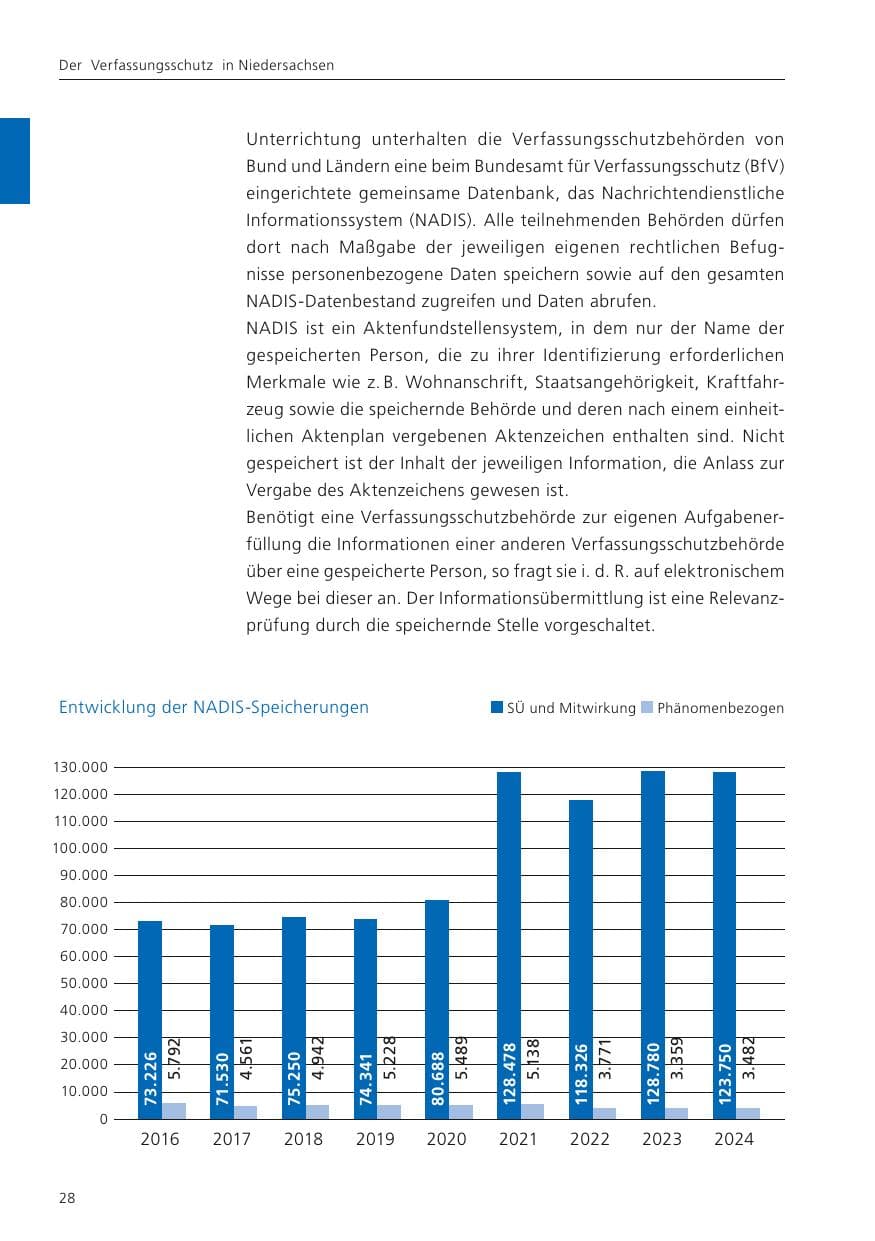 Seite 29 des Verfassungsschutzbericht 2024 Niedersachsen