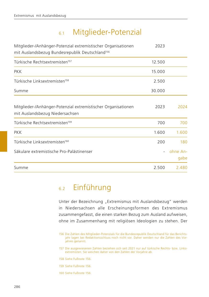 Seite 287 des Verfassungsschutzbericht 2024 Niedersachsen
