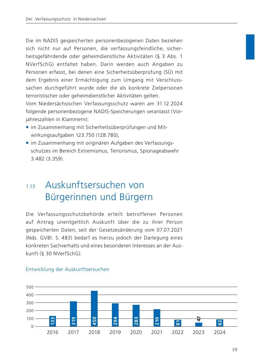 Seite 30 des Verfassungsschutzbericht 2024 Niedersachsen