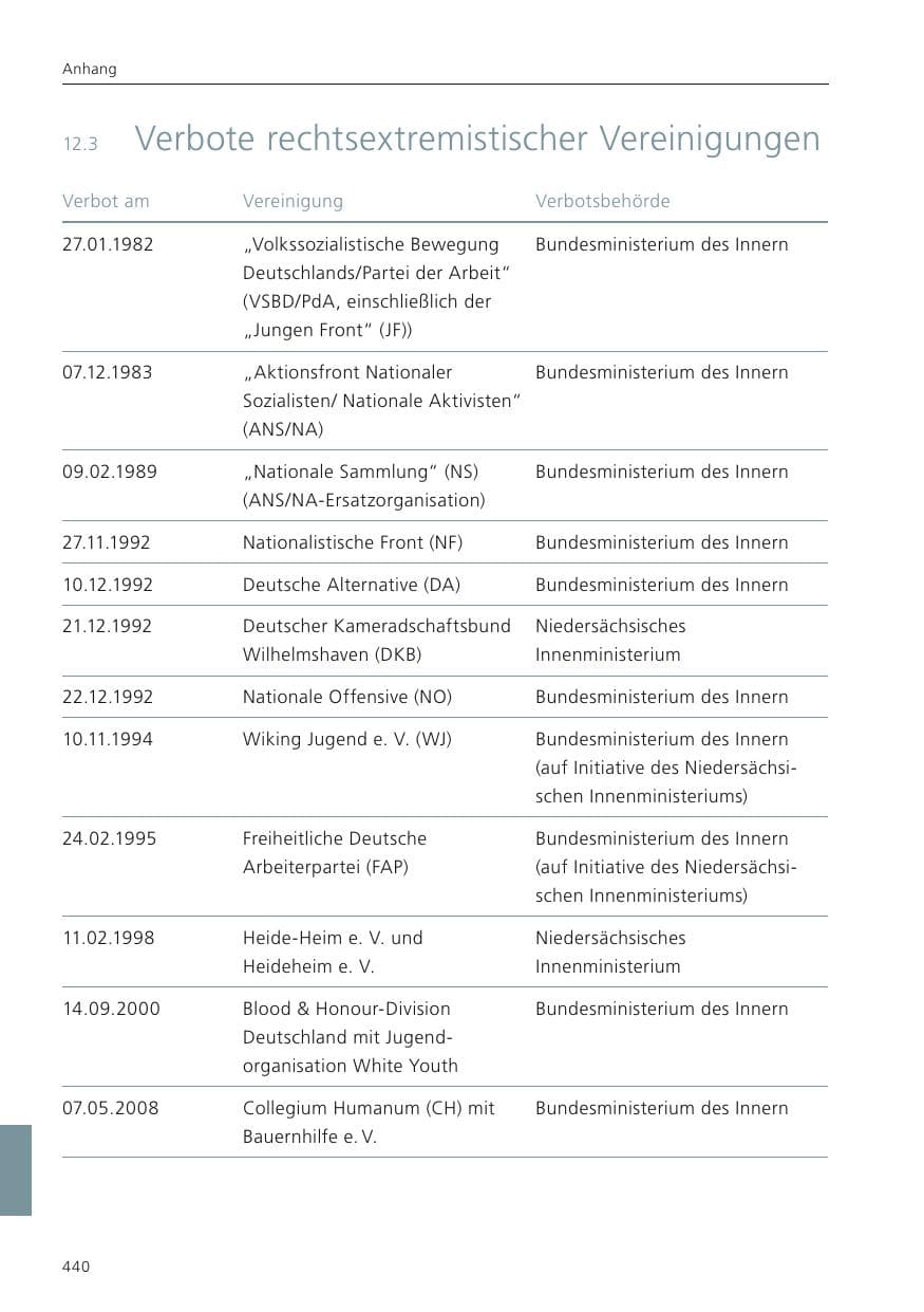 Seite 441 des Verfassungsschutzbericht 2024 Niedersachsen