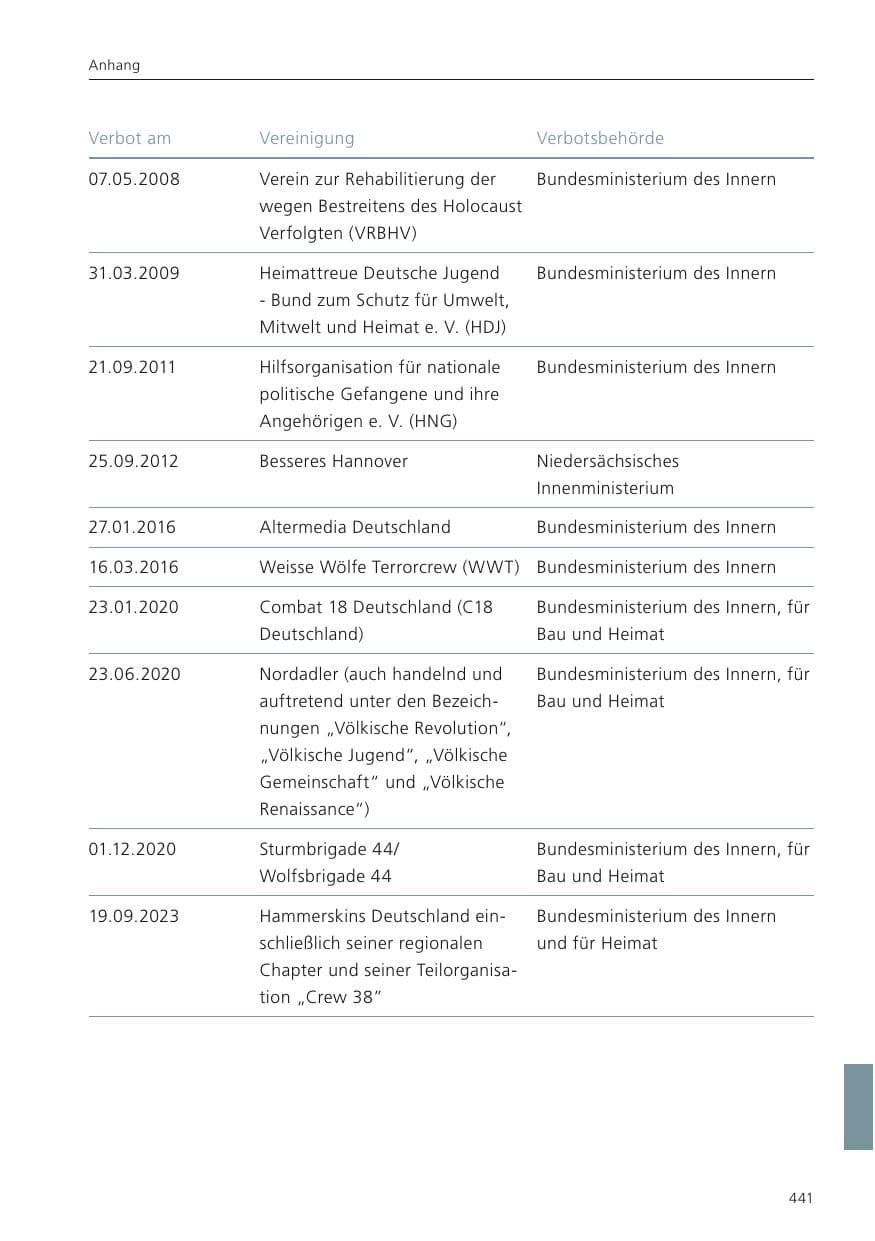 Seite 442 des Verfassungsschutzbericht 2024 Niedersachsen
