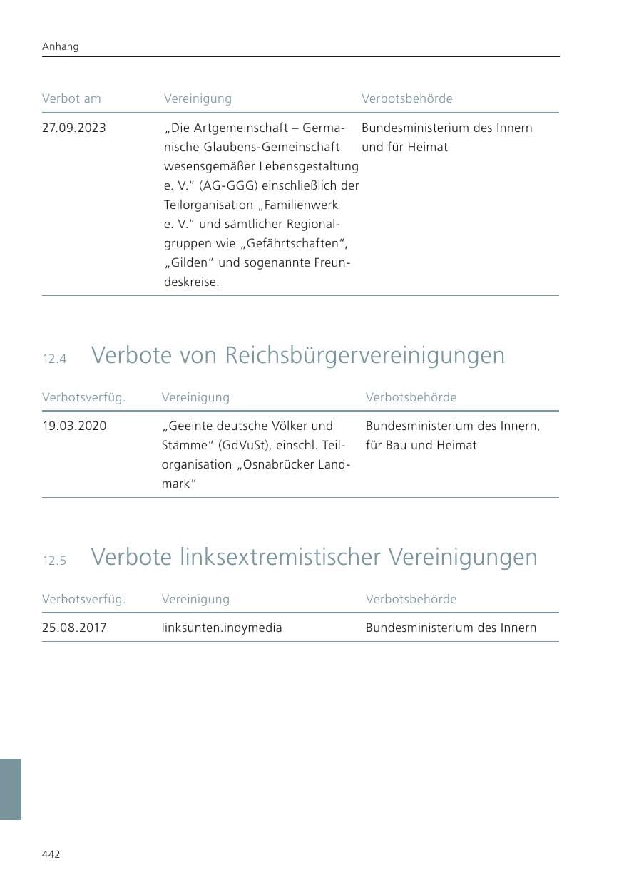 Seite 443 des Verfassungsschutzbericht 2024 Niedersachsen