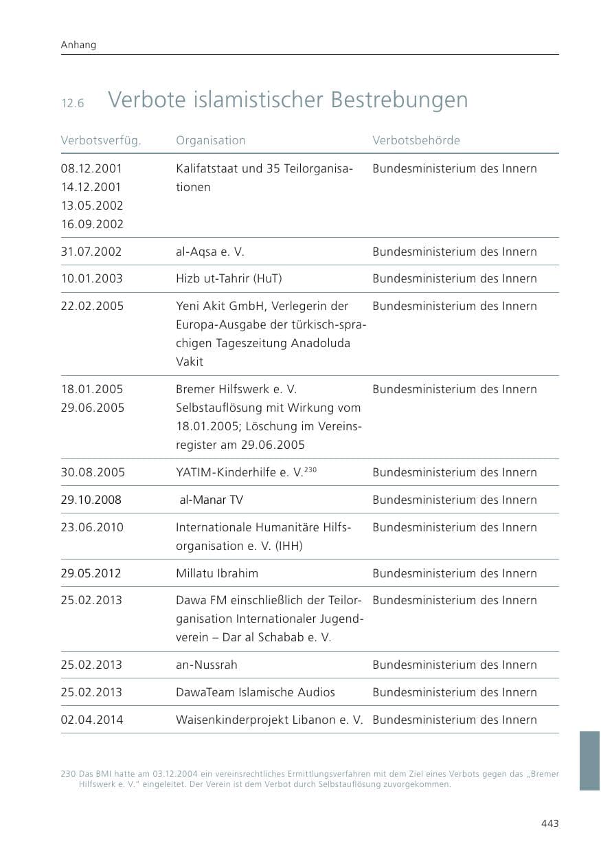 Seite 444 des Verfassungsschutzbericht 2024 Niedersachsen