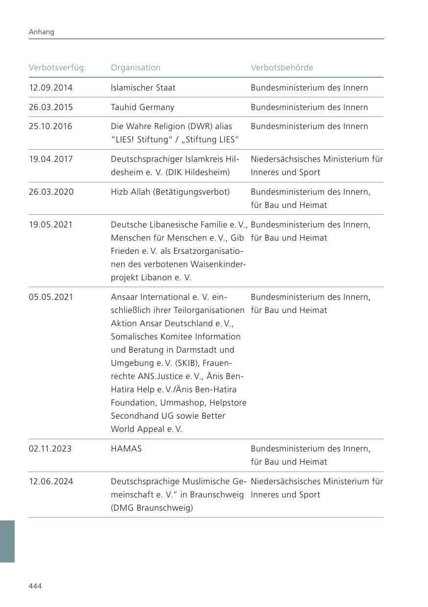 Seite 445 des Verfassungsschutzbericht 2024 Niedersachsen