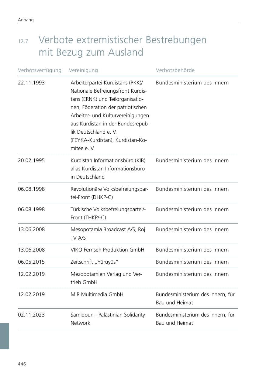 Seite 447 des Verfassungsschutzbericht 2024 Niedersachsen