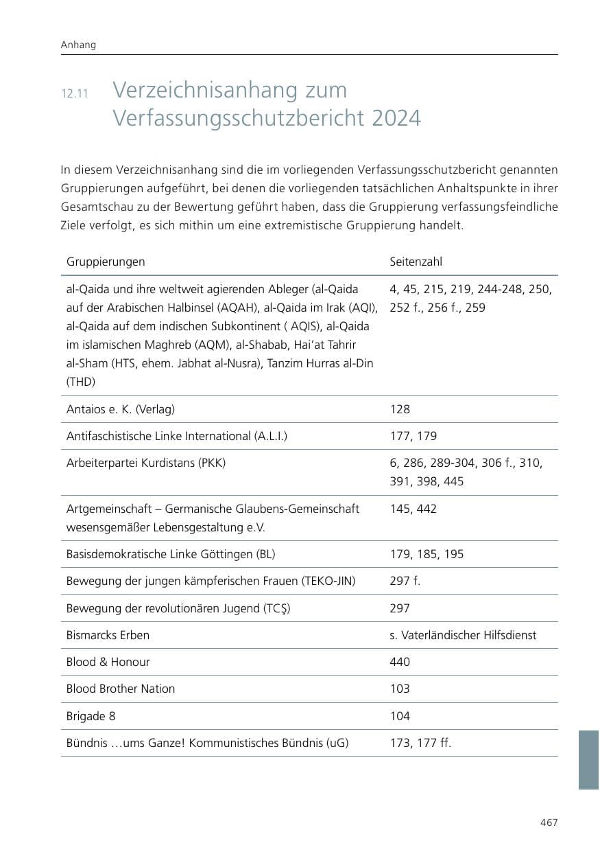 Seite 468 des Verfassungsschutzbericht 2024 Niedersachsen