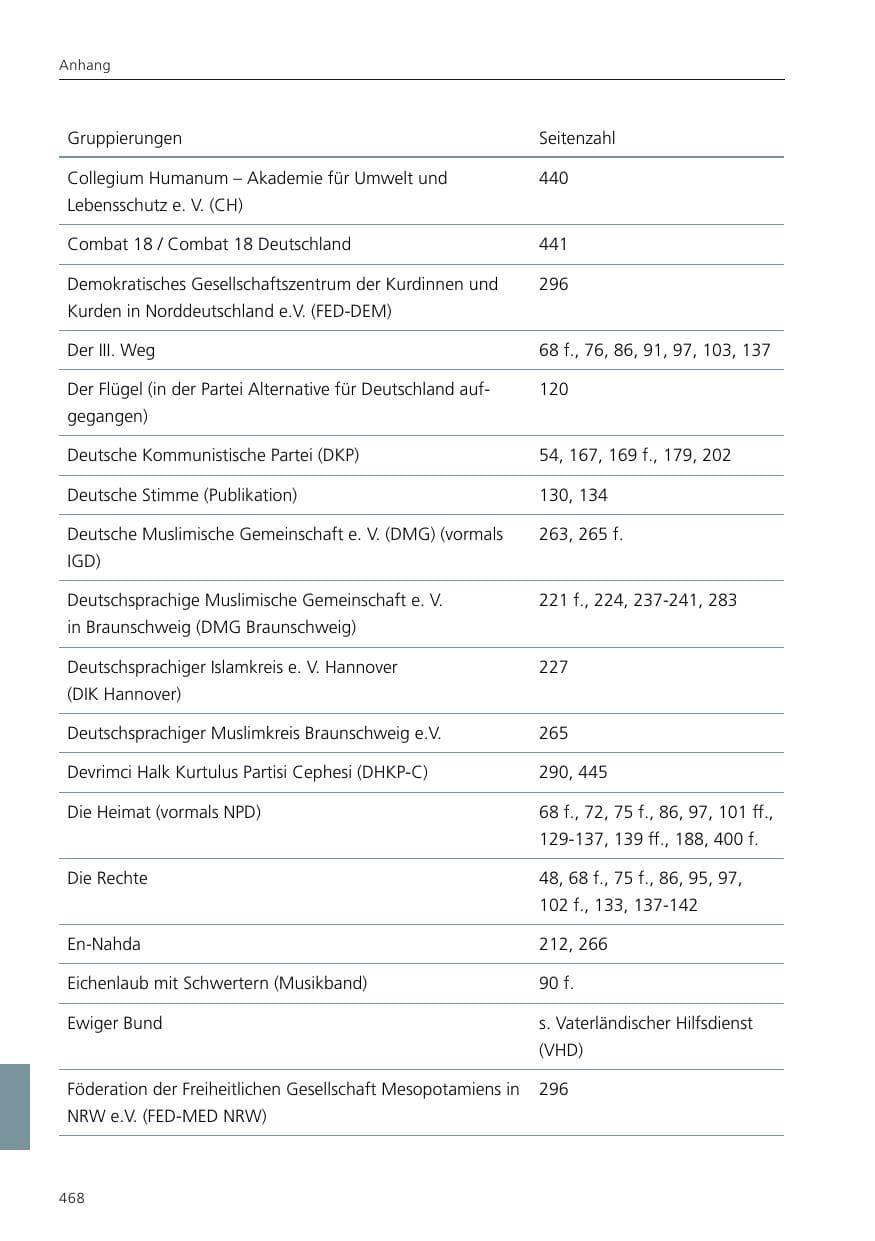 Seite 469 des Verfassungsschutzbericht 2024 Niedersachsen