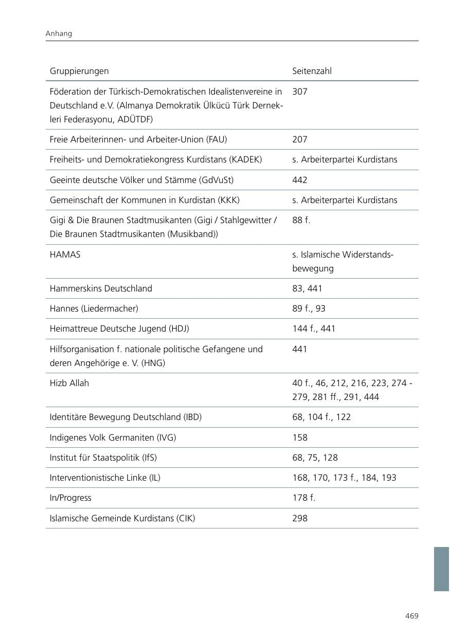 Seite 470 des Verfassungsschutzbericht 2024 Niedersachsen