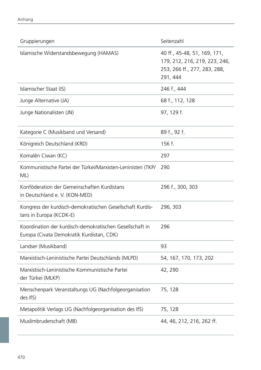 Seite 471 des Verfassungsschutzbericht 2024 Niedersachsen