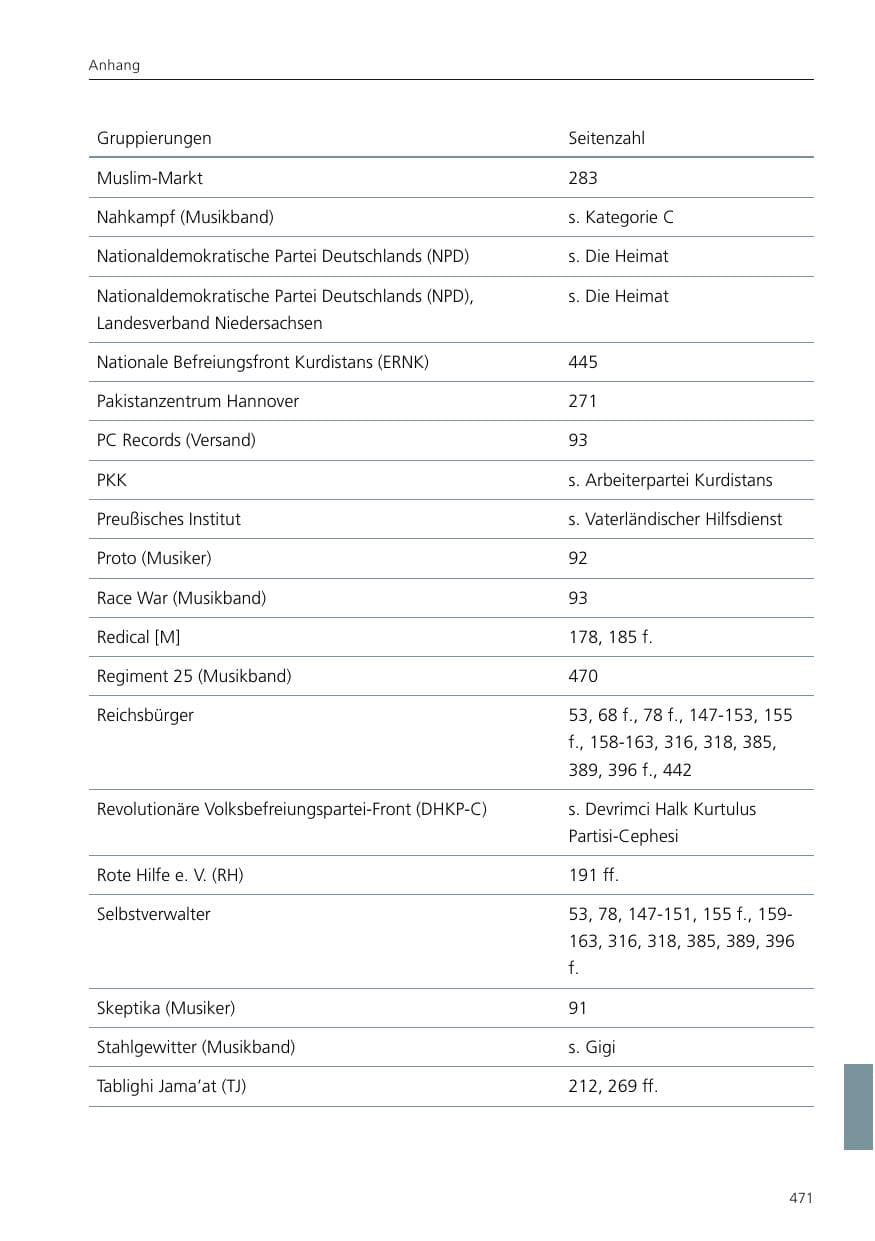 Seite 472 des Verfassungsschutzbericht 2024 Niedersachsen