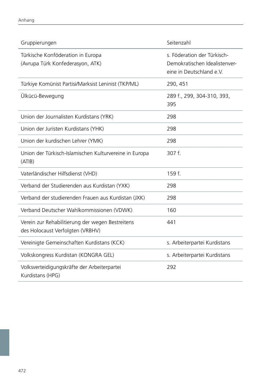 Seite 473 des Verfassungsschutzbericht 2024 Niedersachsen