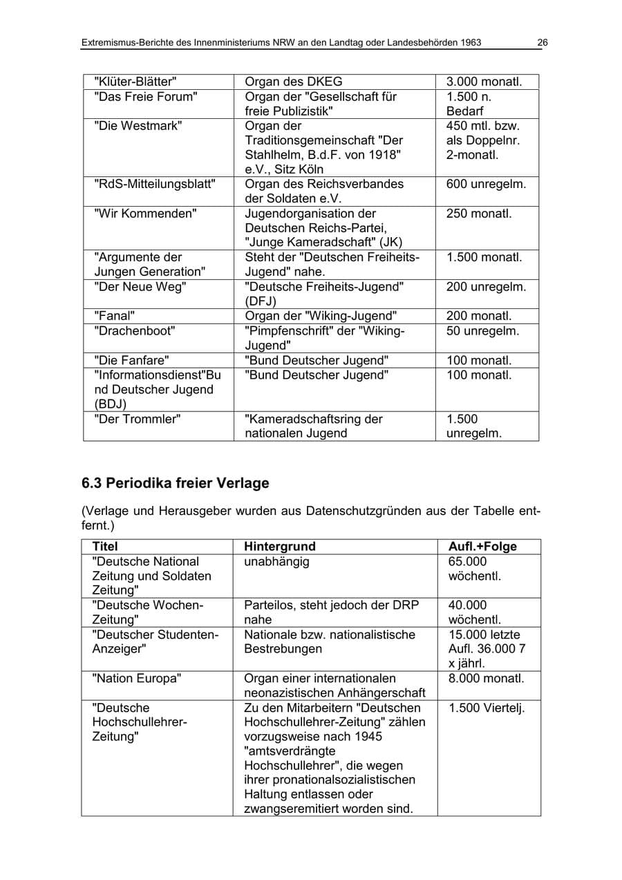Seite 26 des Verfassungsschutzbericht 1963 Nordrhein-Westfalen