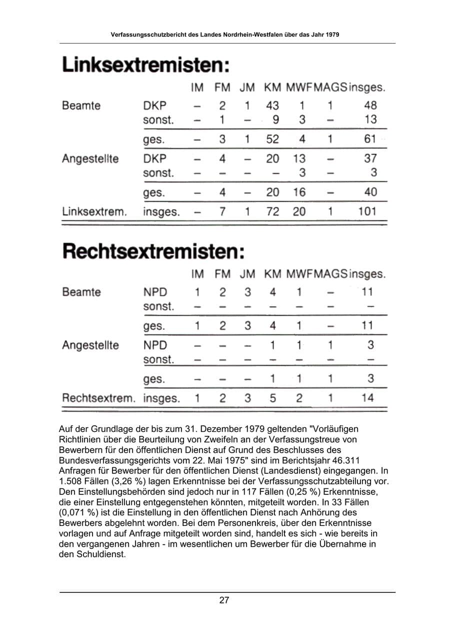 Seite 27 des Verfassungsschutzbericht 1979 Nordrhein-Westfalen
