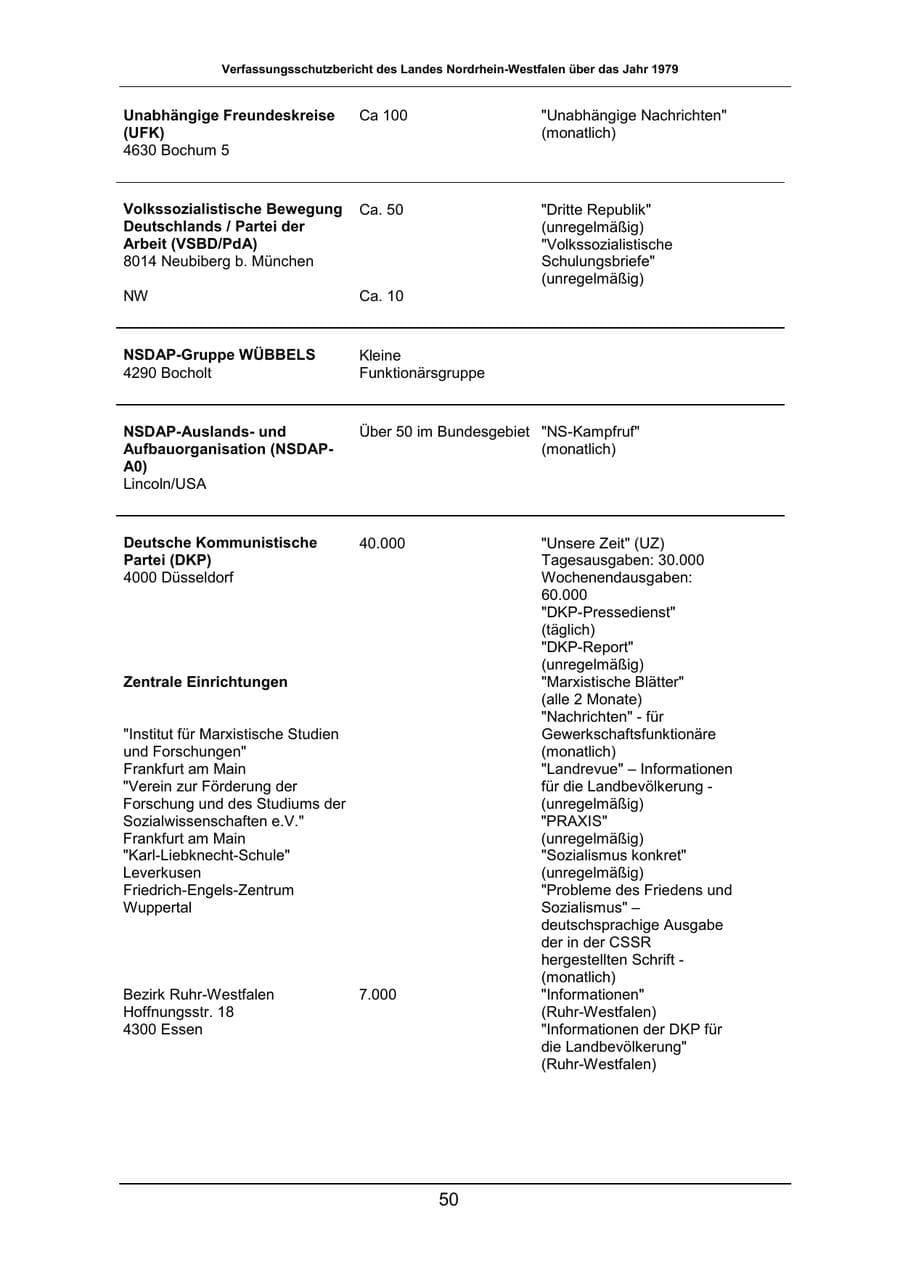 Seite 50 des Verfassungsschutzbericht 1979 Nordrhein-Westfalen