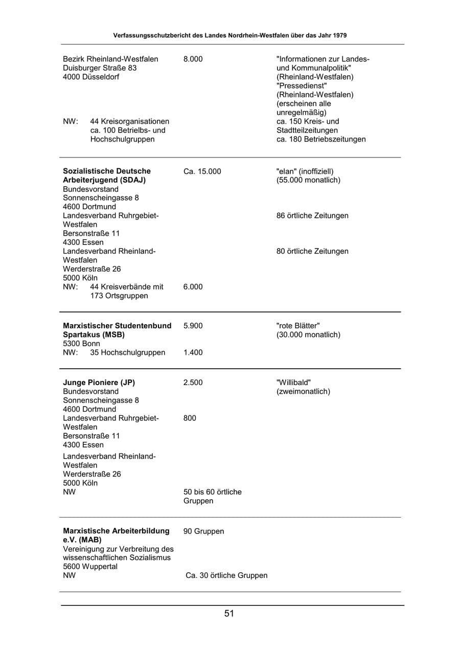 Seite 51 des Verfassungsschutzbericht 1979 Nordrhein-Westfalen