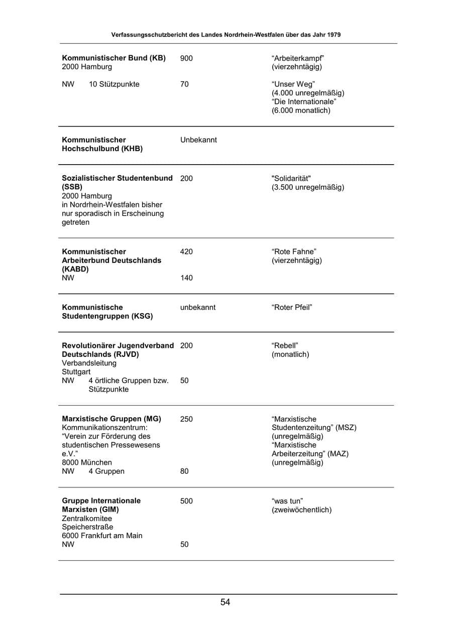 Seite 54 des Verfassungsschutzbericht 1979 Nordrhein-Westfalen