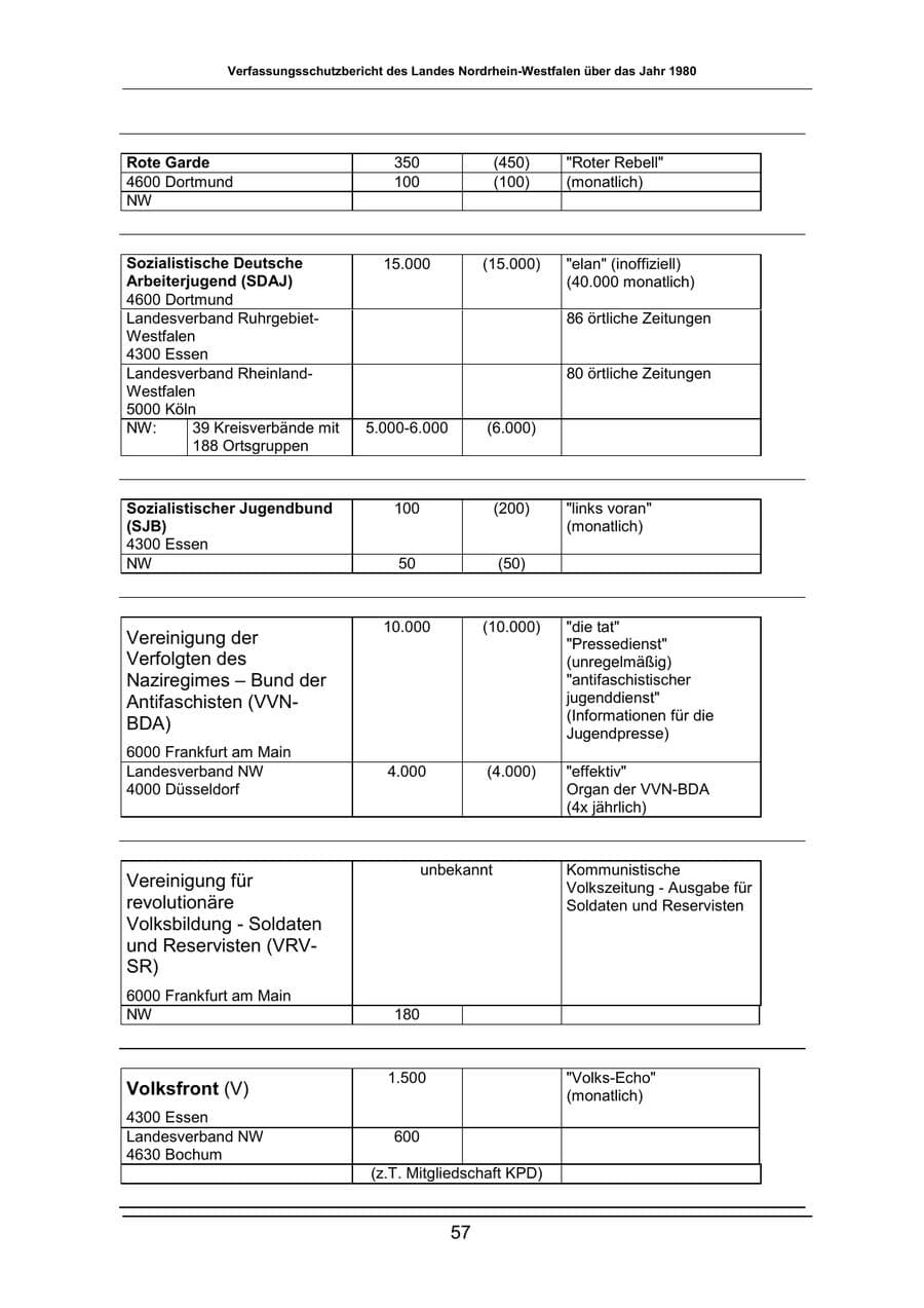 Seite 57 des Verfassungsschutzbericht 1980 Nordrhein-Westfalen