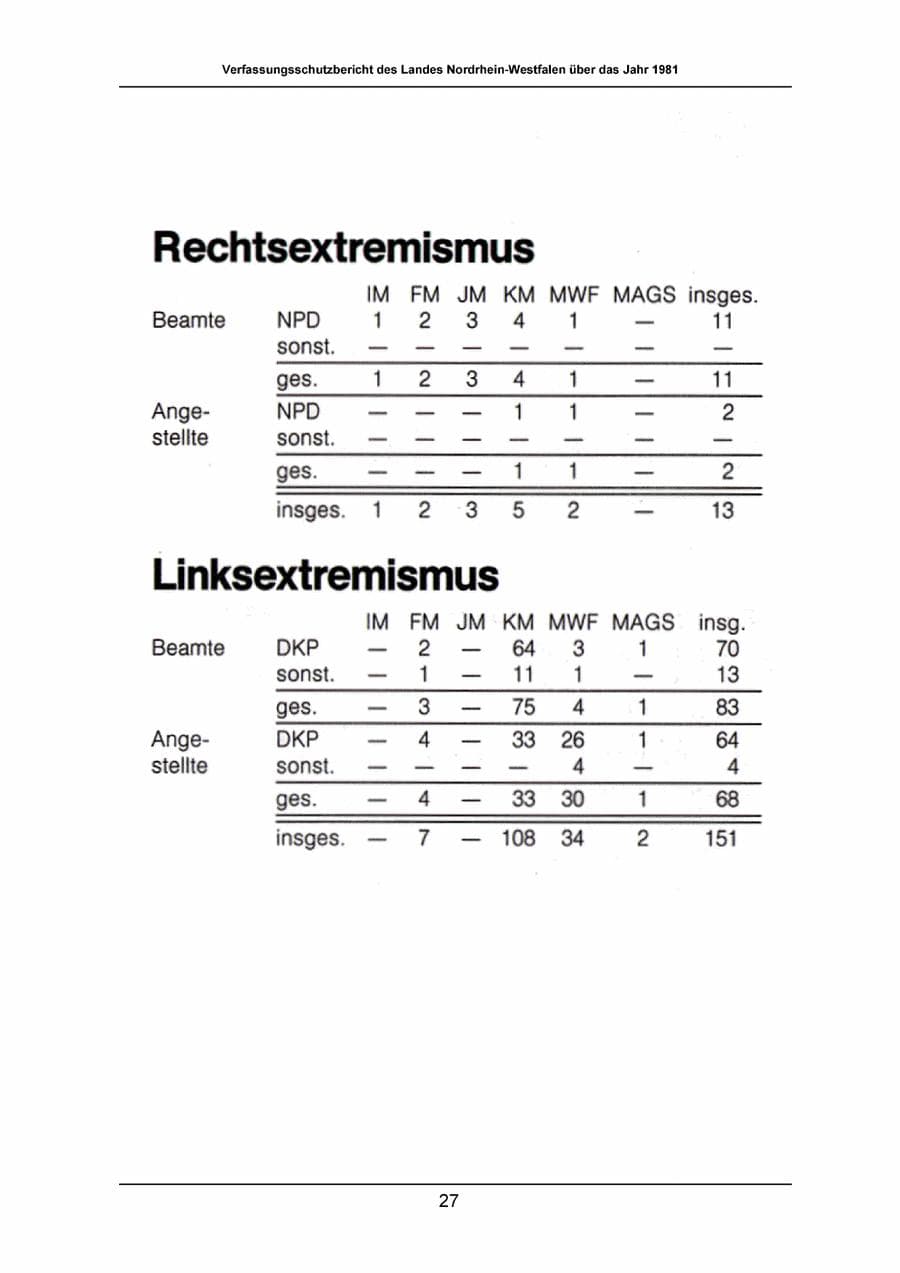 Seite 27 des Verfassungsschutzbericht 1981 Nordrhein-Westfalen