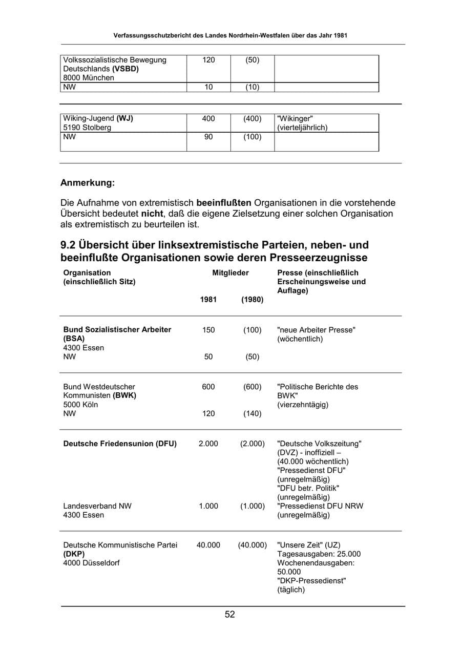 Seite 52 des Verfassungsschutzbericht 1981 Nordrhein-Westfalen