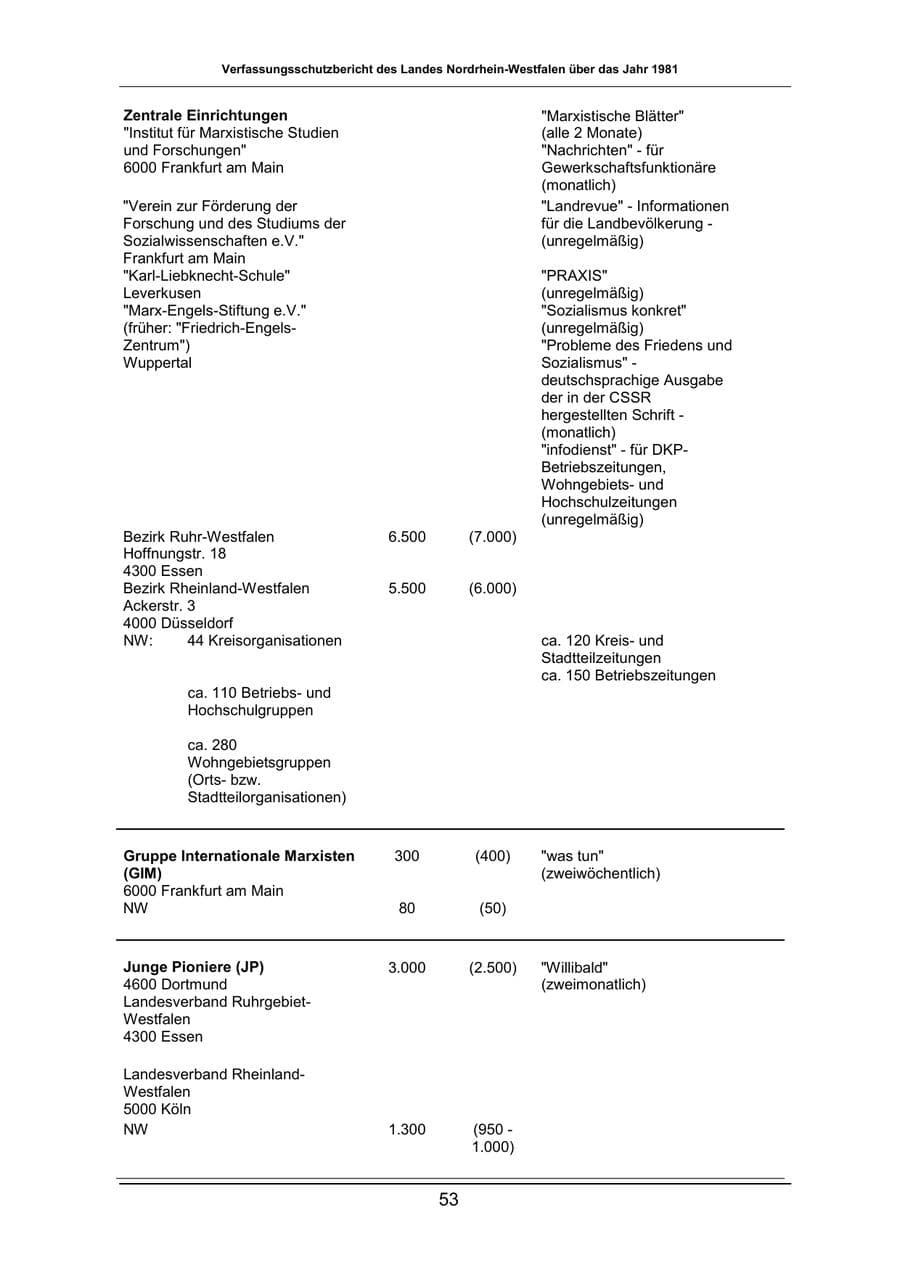Seite 53 des Verfassungsschutzbericht 1981 Nordrhein-Westfalen