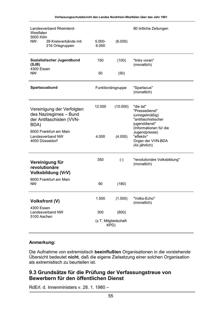 Seite 55 des Verfassungsschutzbericht 1981 Nordrhein-Westfalen