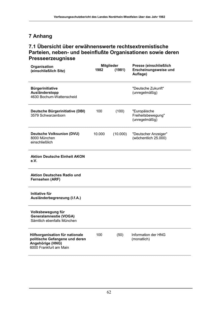 Seite 62 des Verfassungsschutzbericht 1982 Nordrhein-Westfalen