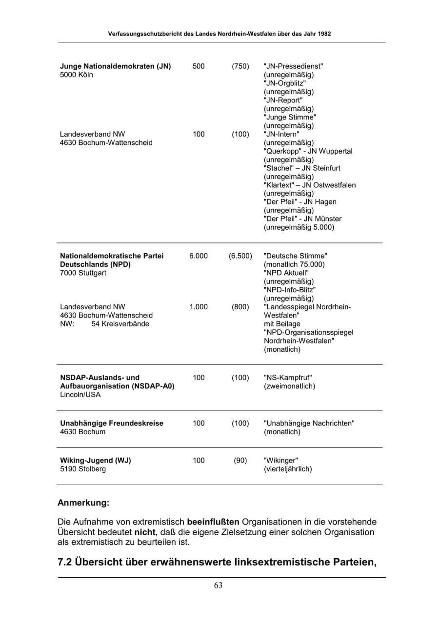 Seite 63 des Verfassungsschutzbericht 1982 Nordrhein-Westfalen