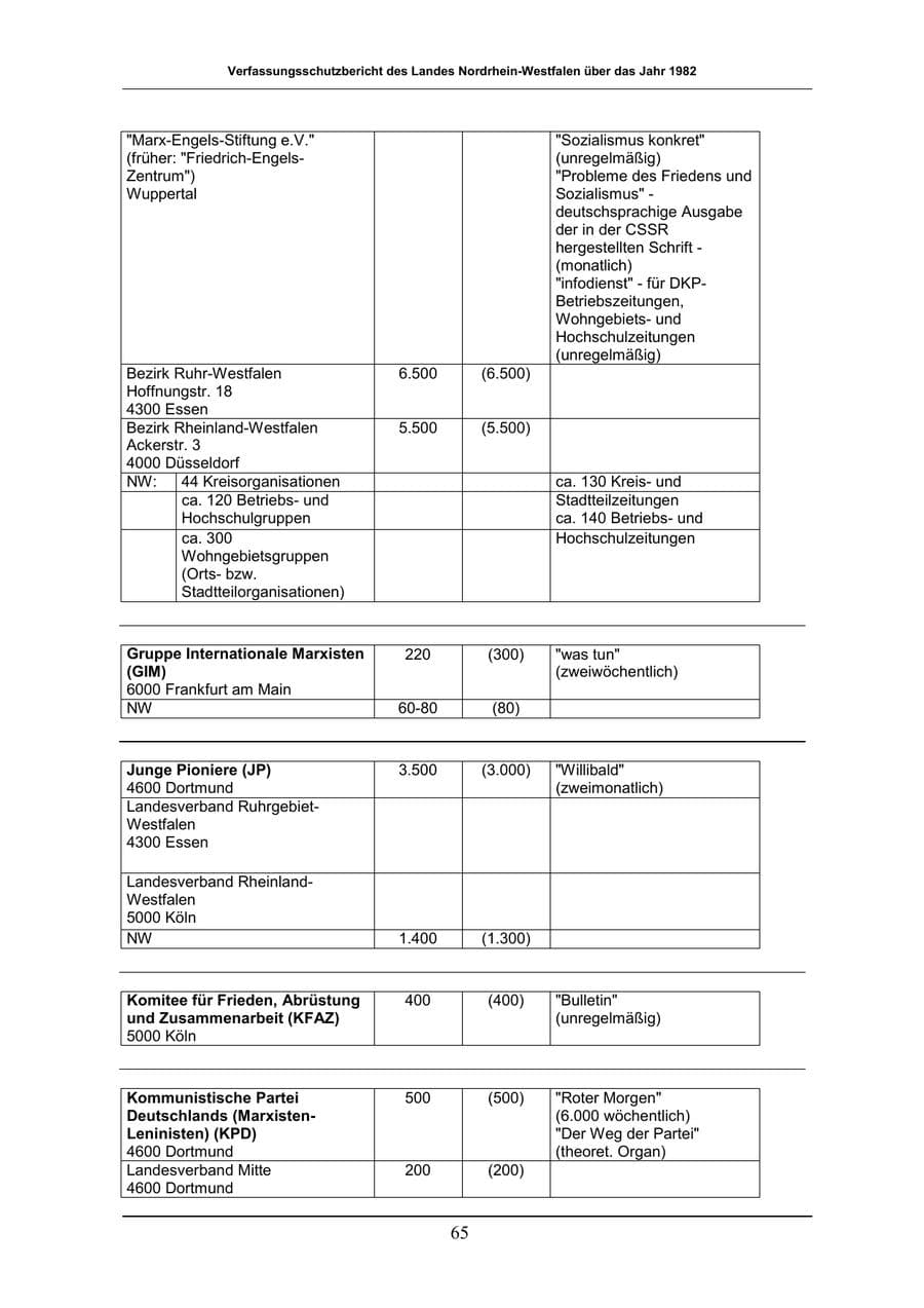 Seite 65 des Verfassungsschutzbericht 1982 Nordrhein-Westfalen