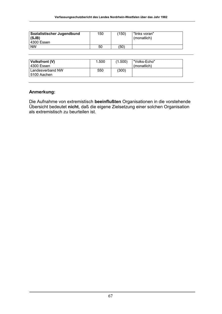 Seite 67 des Verfassungsschutzbericht 1982 Nordrhein-Westfalen