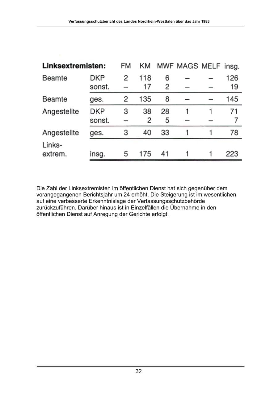 Seite 32 des Verfassungsschutzbericht 1983 Nordrhein-Westfalen