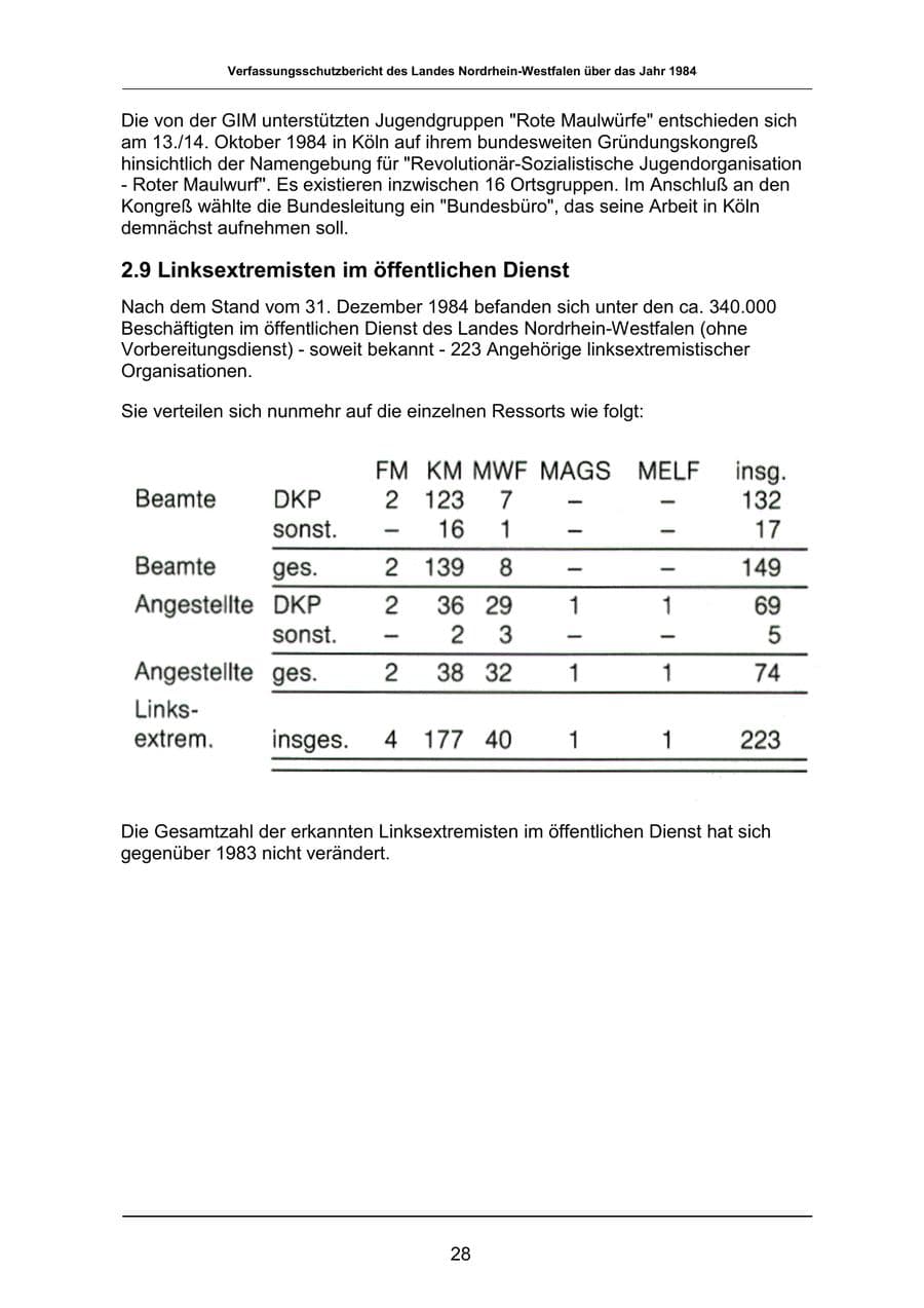 Seite 28 des Verfassungsschutzbericht 1984 Nordrhein-Westfalen
