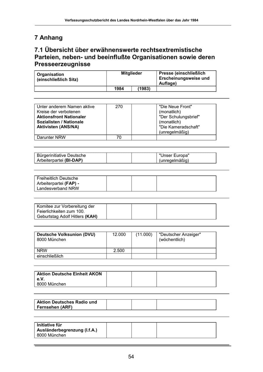Seite 54 des Verfassungsschutzbericht 1984 Nordrhein-Westfalen