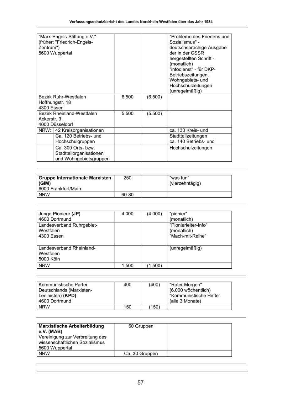 Seite 57 des Verfassungsschutzbericht 1984 Nordrhein-Westfalen
