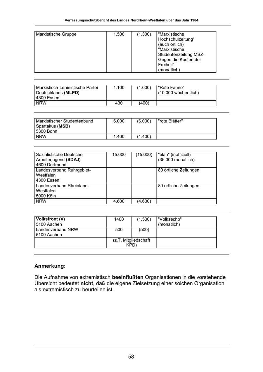 Seite 58 des Verfassungsschutzbericht 1984 Nordrhein-Westfalen